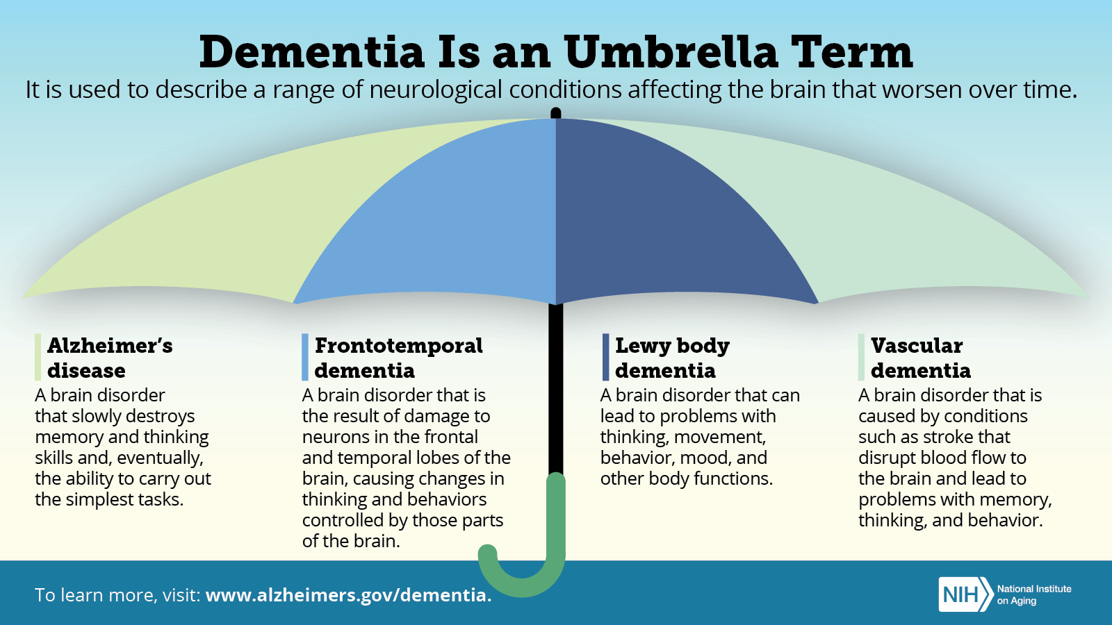 Infographic Courtesy of National Institute on Aging